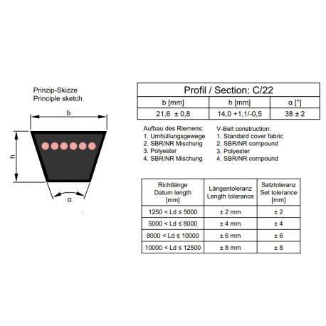 Optibelt V-snaar C082 (22x2083)