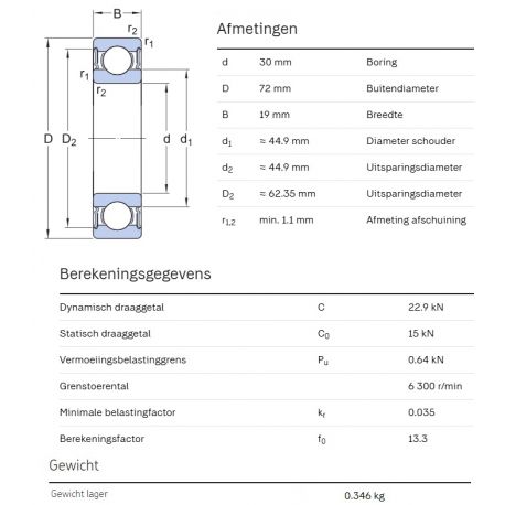 SKF Groefkogellager W6306-2RS1