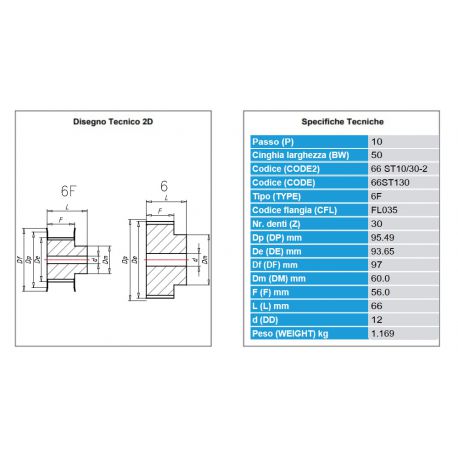 Tandriemschijf Aluminium AT10-66 Z30