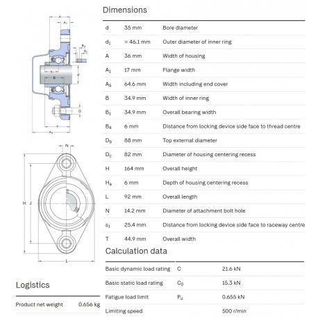 SKF Foodline lagerblok F2BC 35M-CPSS-DFH