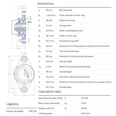 SKF Foodline lagerblok F2BC 40M-CPSS-DFH