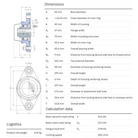 SKF Foodline lagerblok F2BC 50M-CPSS-DFH