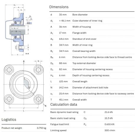 SKF FOODLINE F4BC 35M-CPSS-DFH