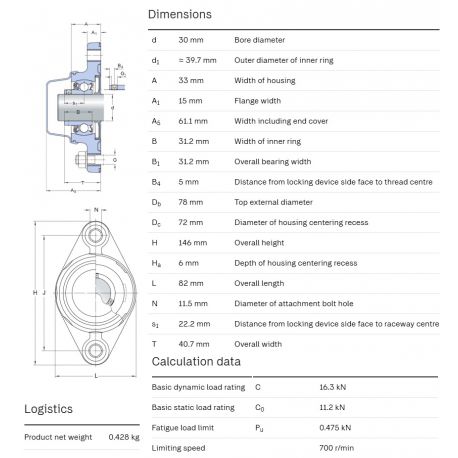 SKF Foodline lagerblok F2BC 30M-CPSS-DFH