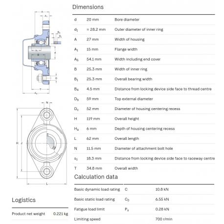 SKF Foodline lagerblok F2BC 20M-CPSS-DFH