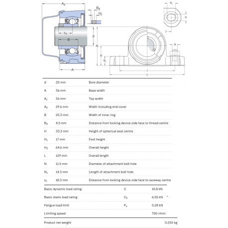 SKF Foodline lagerblok P2BC 20M-CPSS-DFH