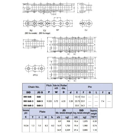 Rollenketting DID 06B-2