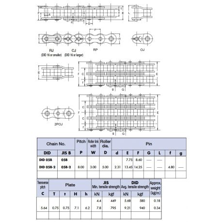 Rollenketting DID 05B-2