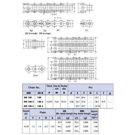 Rollenketting DID 10B-3