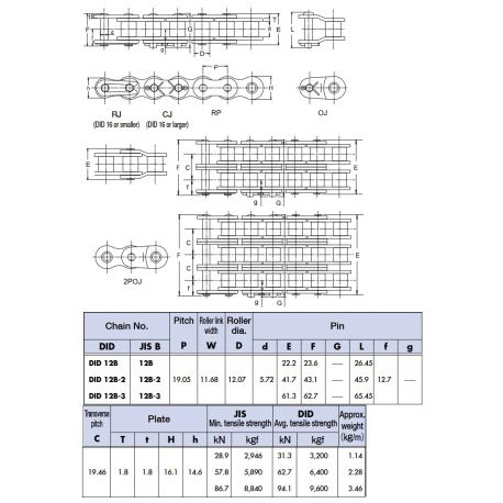 Rollenketting DID 12B-3