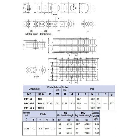 Rollenketting DID 16B-3