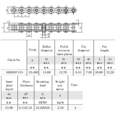 Holleboutketting 16B-1 HPSS