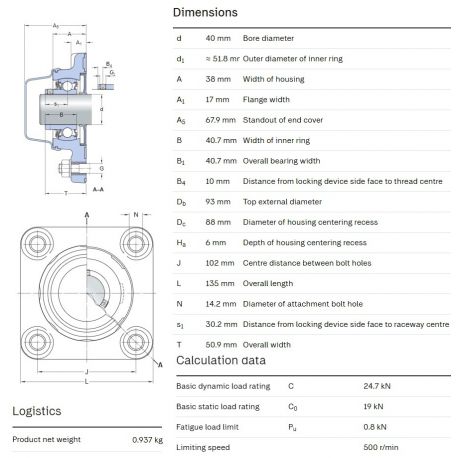 SKF Foodline lagerblok F4BC 40M-CPSS-DFH