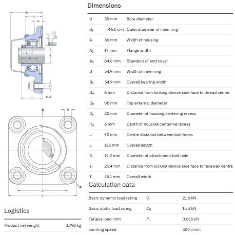 SKF FOODLINE F4BC 35M-CPSS-DFH