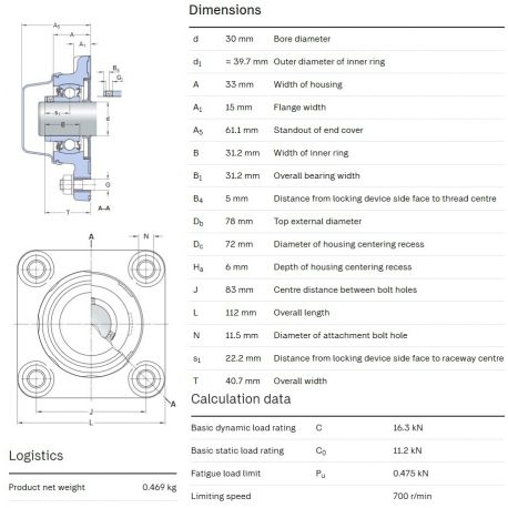 SKF Foodline F4BC 30M-CPSS-DFH