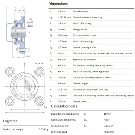 SKF Foodline lagerblok F4BC 25M-CPSS-DFH