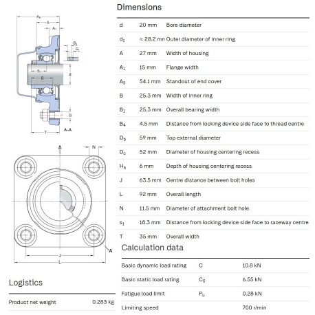 SKF Foodline lagerblok F4BC 20M-CPSS-DFH
