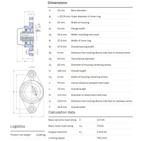 SKF Foodline lagerblok F2BC 25M-CPSS-DFH