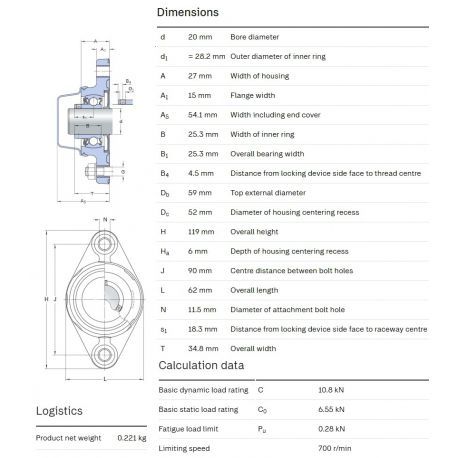 SKF Foodline lagerblok F2BC 20M-CPSS-DFH