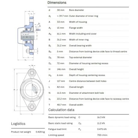 SKF Foodline lagerblok F2BC 30M-CPSS-DFH