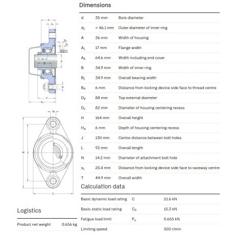 SKF Foodline lagerblok F2BC 35M-CPSS-DFH