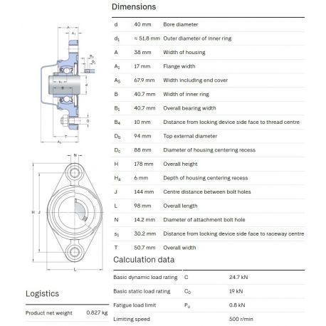 SKF Foodline lagerblok F2BC 40M-CPSS-DFH