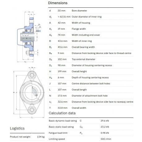 SKF Foodline lagerblok F2BC 50M-CPSS-DFH