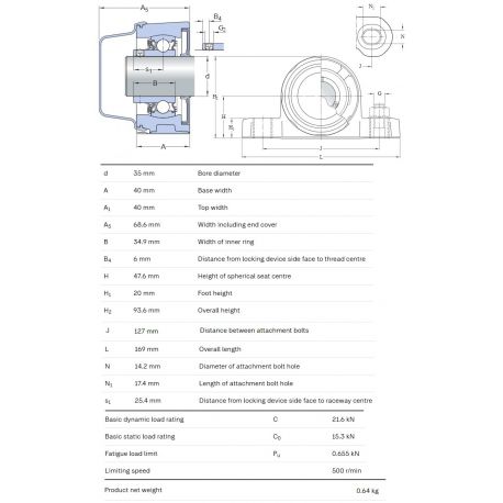 SKF Foodline lagerblok P2BC 35M-CPSS-DFH
