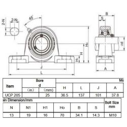 Staand lagerblok UCP 205