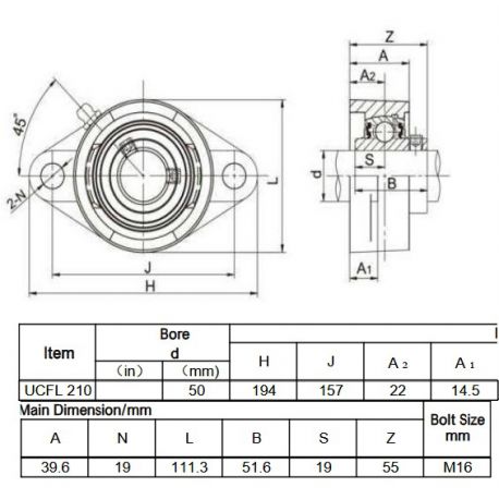Flenslagerblok ovaal UCFL 210