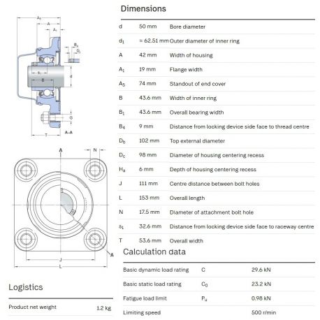 SKF Foodline lagerblok F4BC 50M-CPSS-DFH