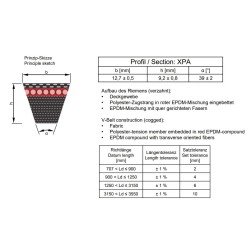 Optibelt XEP V-riem XPA 850